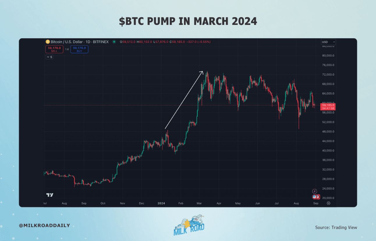 Cloudburst Technologies Capta US$ 7 Milhões para Inteligência Off-Chain de Cripto
