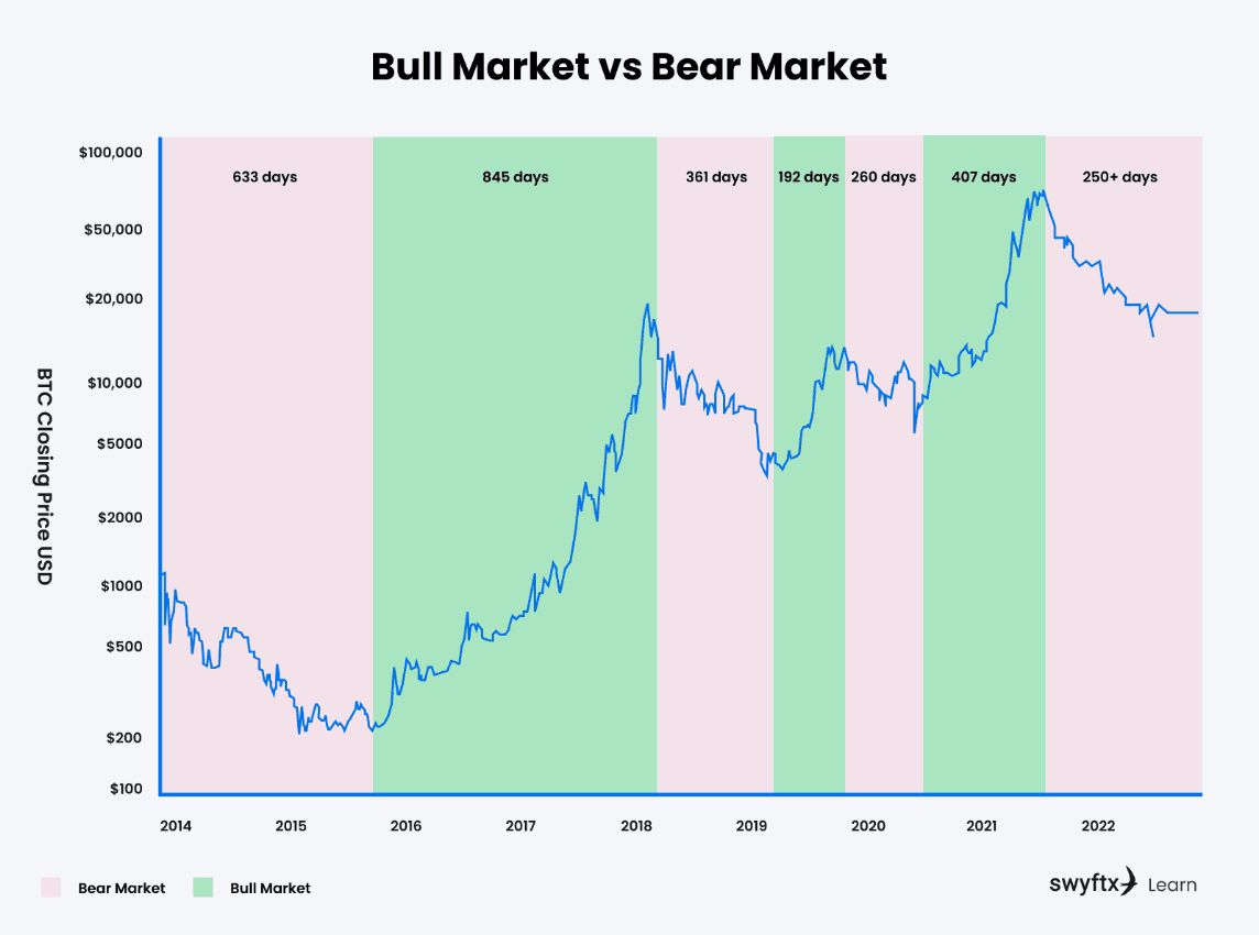 Mercado Cripto em Baixa: Bitcoin Luta em $113.500, Ethereum Cai Abaixo de $4.000 – O Que Vem Por Aí?