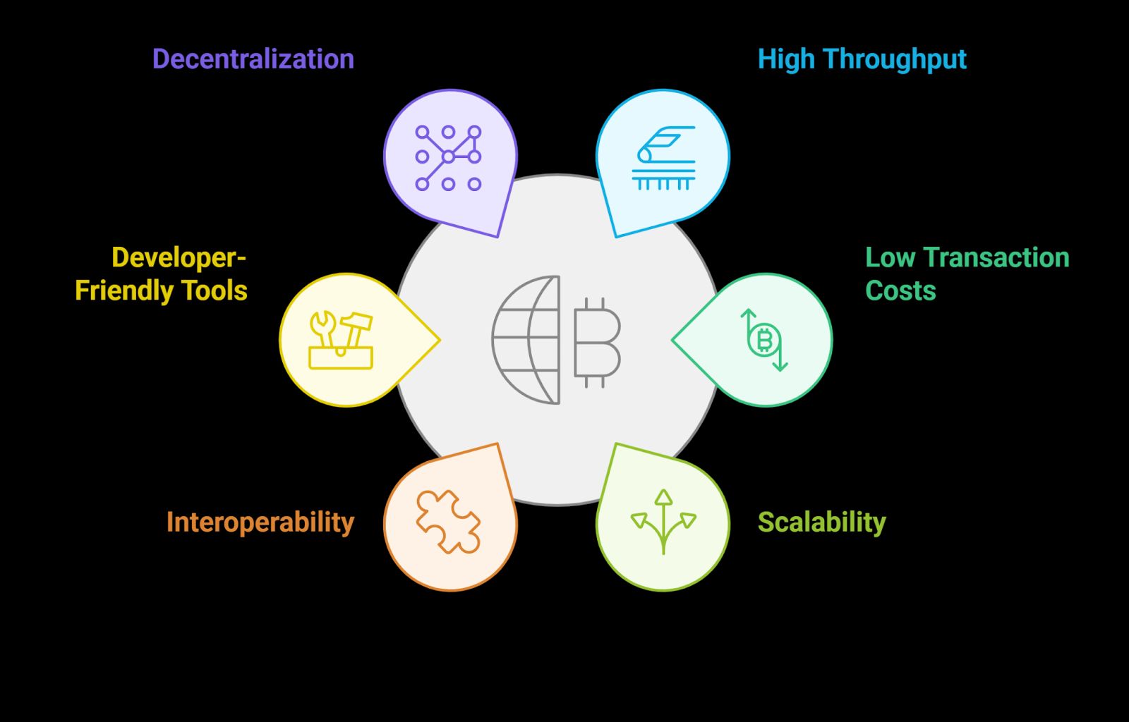 Solana (SOL): Proposta Firedancer Visa Remover Limite de Unidades de Computação para Escalabilidade Aprimorada