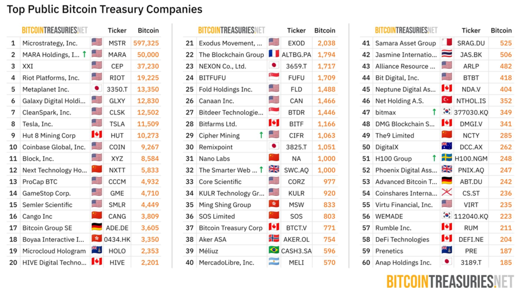Metaplanet Suspende Venda de Ações para Comprar mais Bitcoin: Entenda o Impacto nos Acionistas