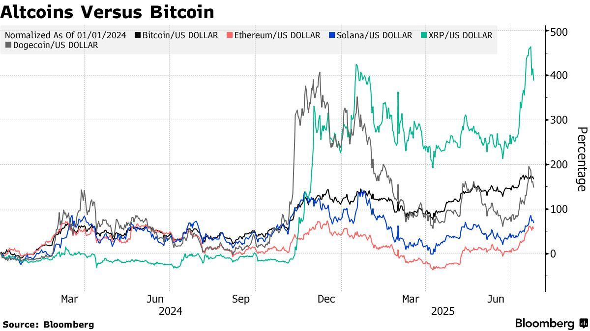 Bitcoin Cai 6%: Tarifas, Liquidações e o Que Esperar em 2025