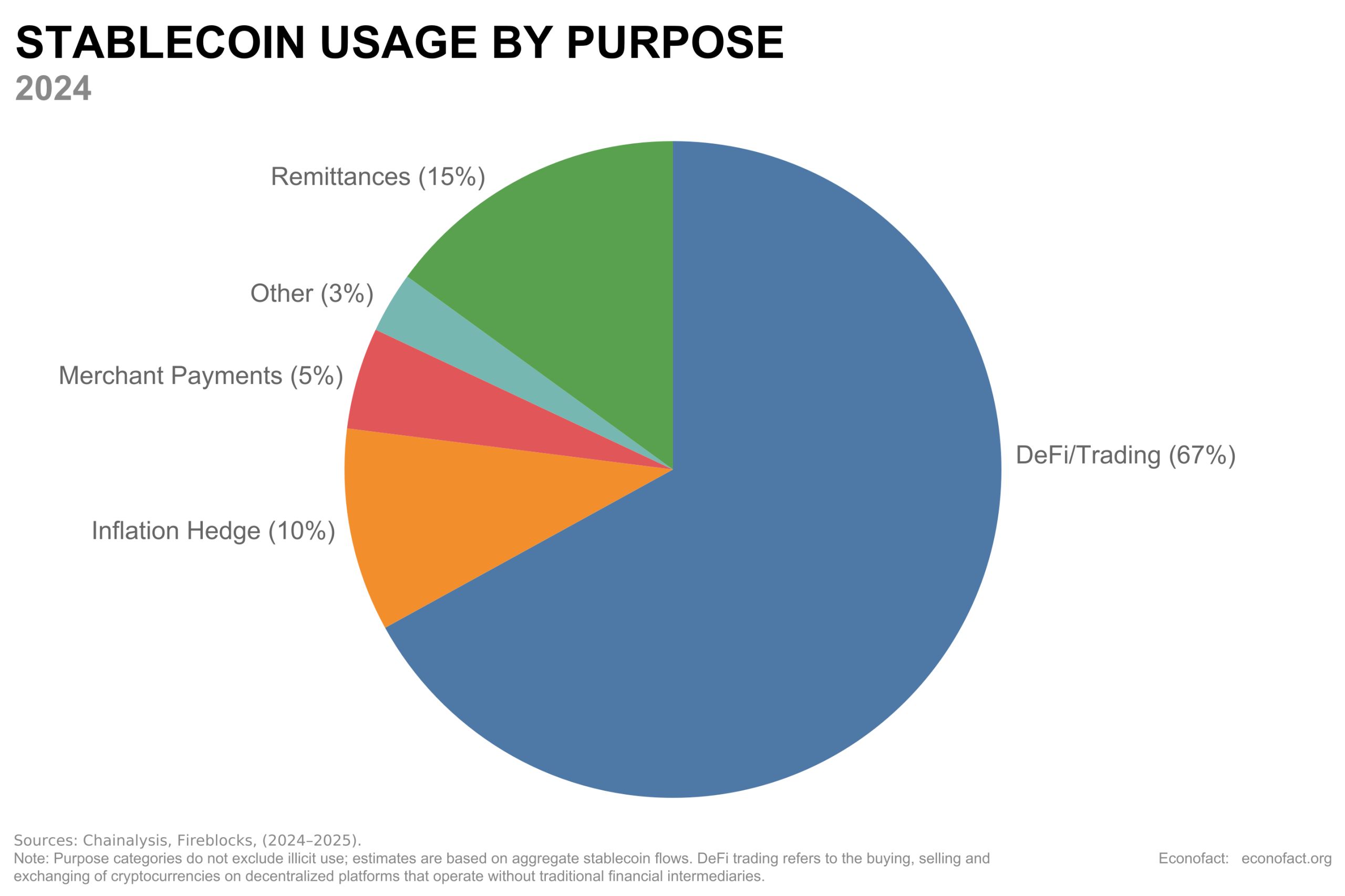 Stablecoins Nativas da Sonic: Revolucionando DeFi com Segurança e Eficiência