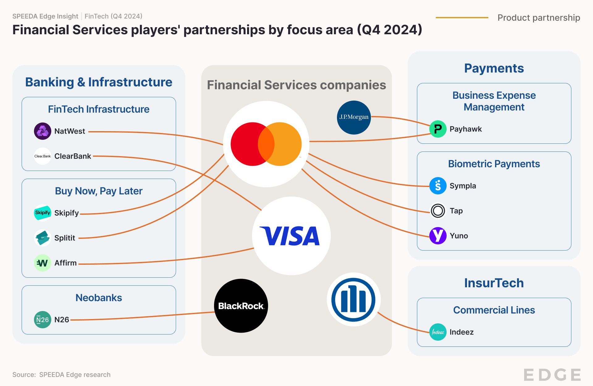 Coinbase e Mastercard em Aquisição da BVNK: Stablecoins Vale até US$ 2,5 Bilhões